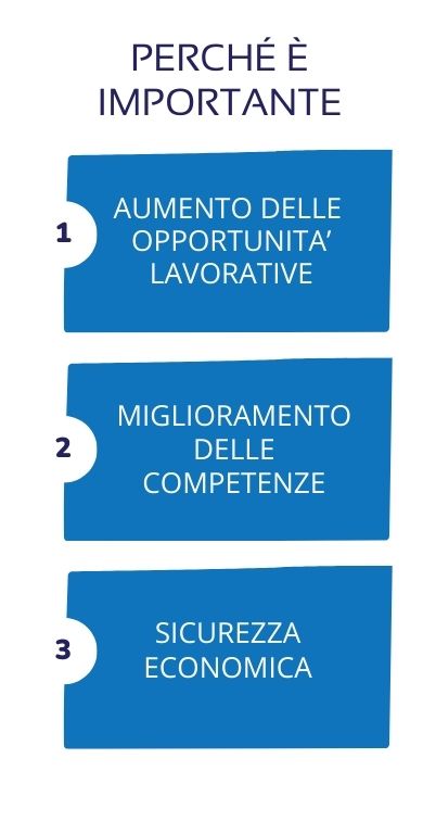 training together laurea online